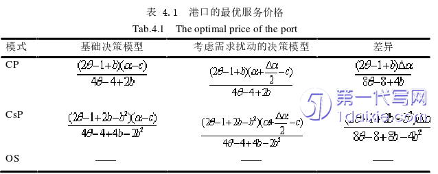 物流论文参考