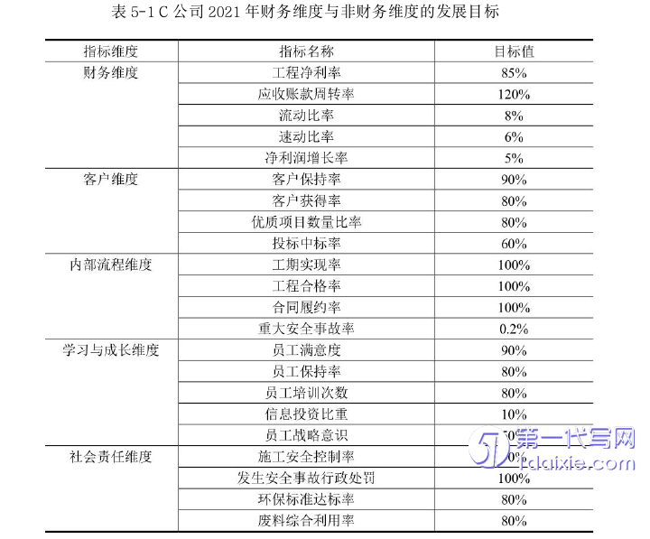 财务管理论文参考