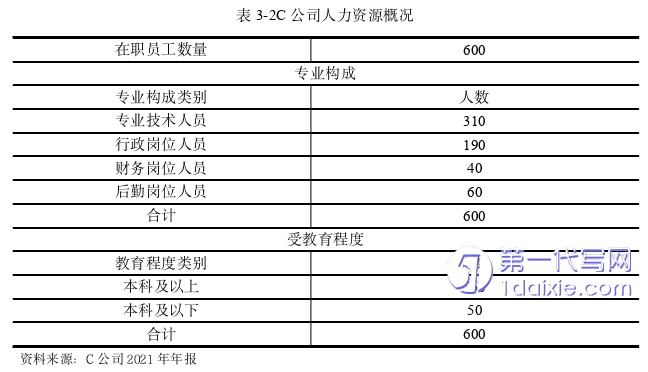 财务管理论文怎么写