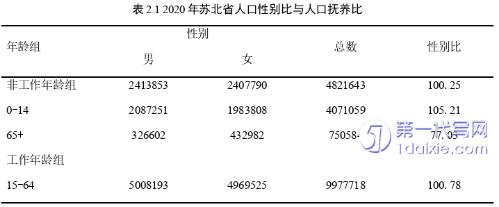 人力资源管理论文怎么写