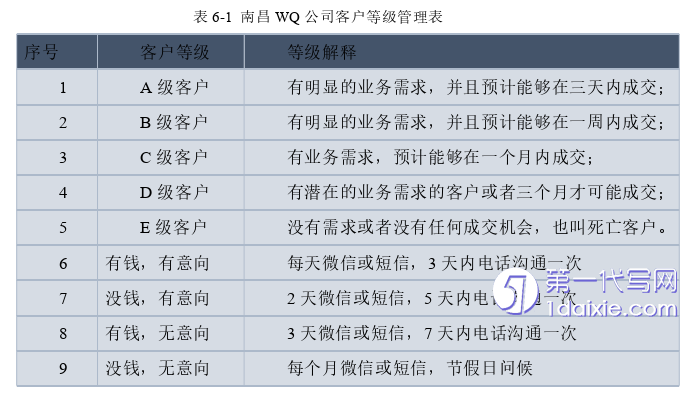 市场营销论文参考