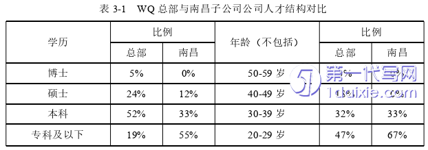 市场营销论文怎么写