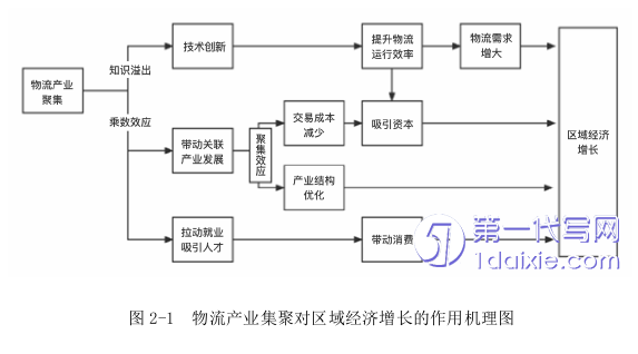 物流论文参考