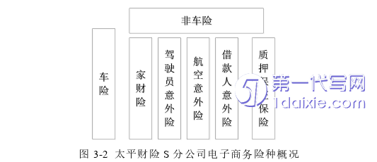 电子商务论文参考