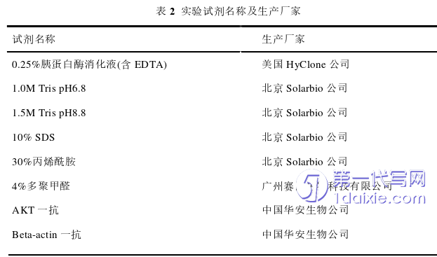 医学论文参考