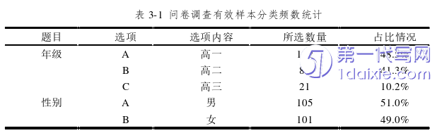 教育论文参考