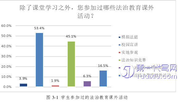 教育论文怎么写