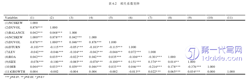 会计论文怎么写