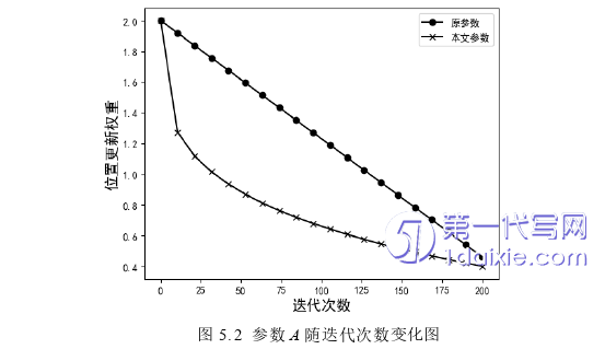 计算机论文参考