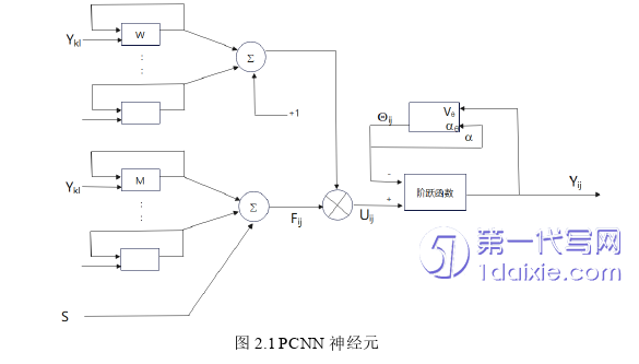 计算机论文怎么写