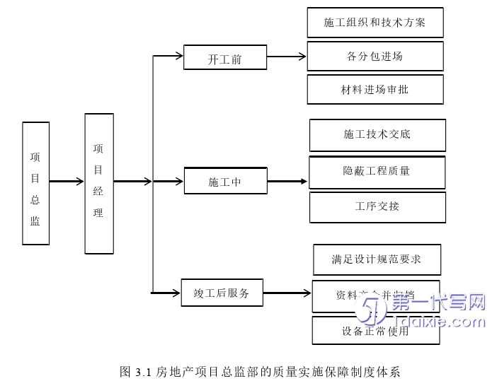 项目管理论文参考