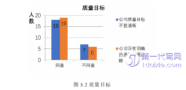 项目管理论文怎么写