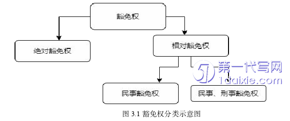 法学毕业论文参考