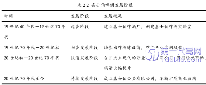 景观毕业论文怎么写