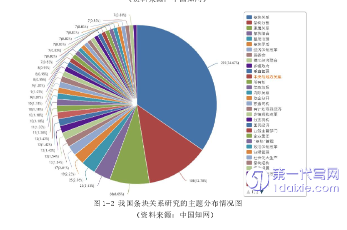 行政管理毕业论文参考