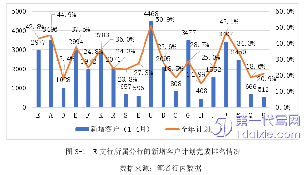 营销毕业论文参考