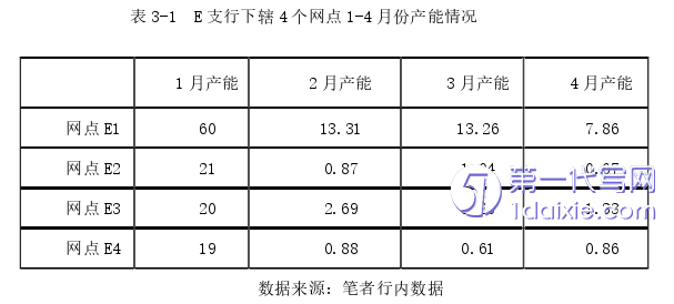 营销毕业论文怎么写