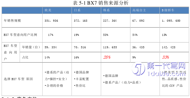 市场营销论文参考