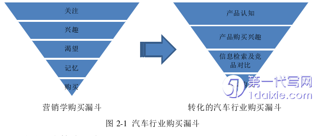 市场营销论文怎么写