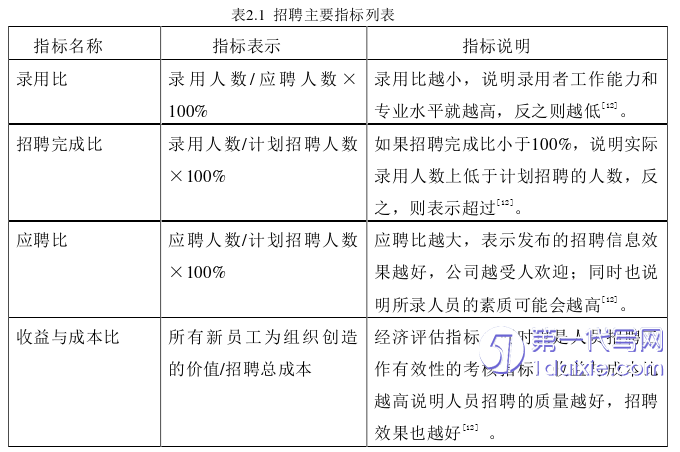 人力资源管理论文参考