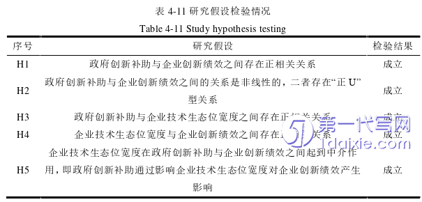 财务管理论文参考