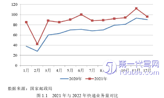 物流论文怎么写