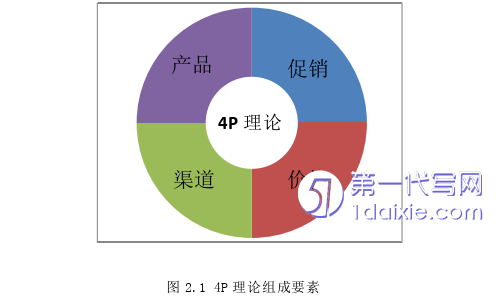 市场营销论文参考