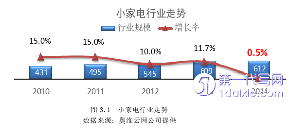 市场营销论文怎么写