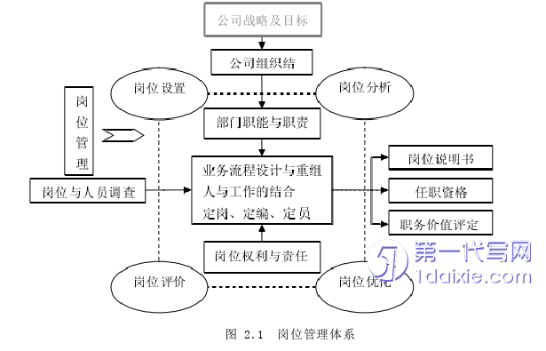 人力资源管理论文怎么写