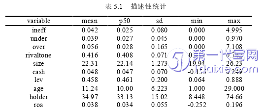 财务管理论文参考