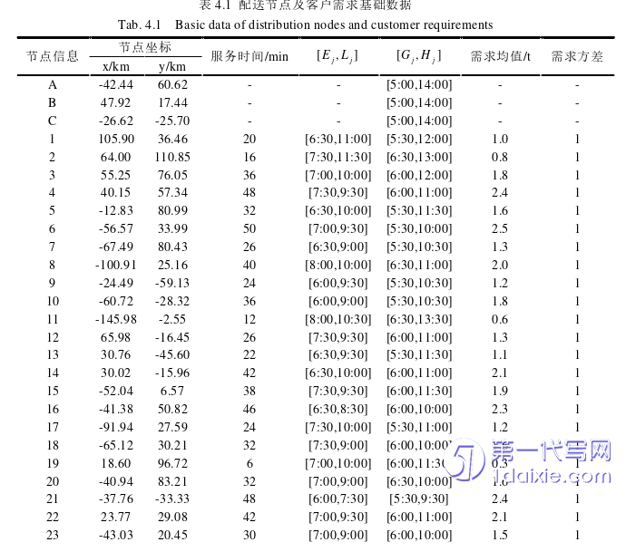 物流论文参考