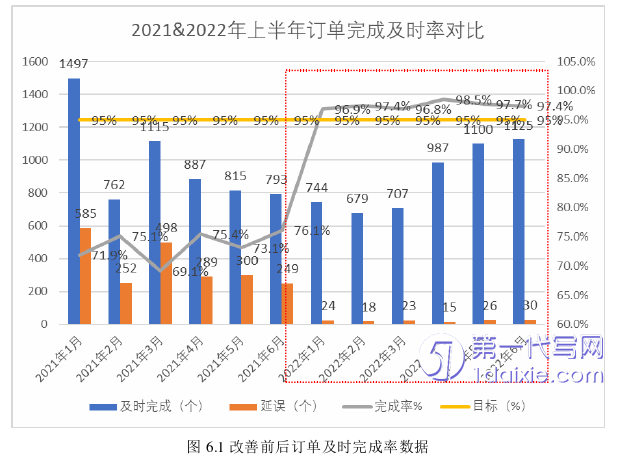 管理学论文参考