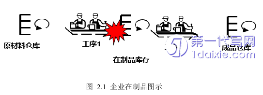 管理学论文怎么写