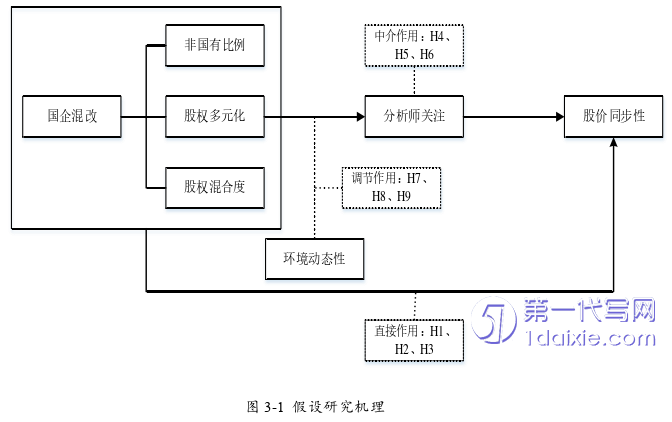 会计论文怎么写