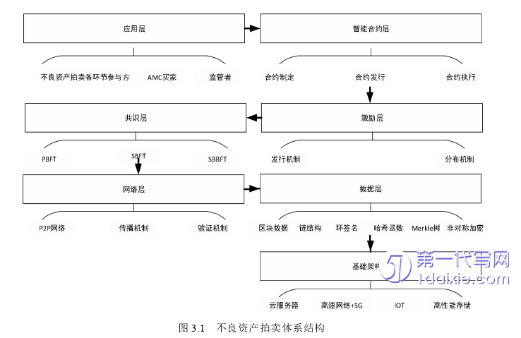 计算机论文怎么写