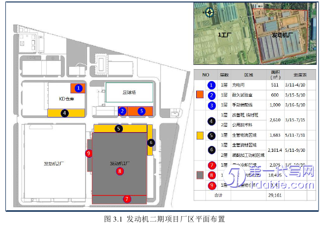 项目管理论文怎么写