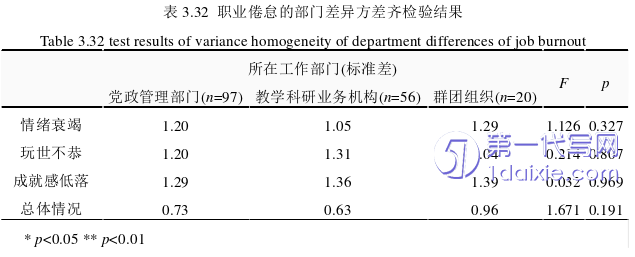 行政管理毕业论文参考