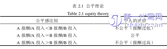 行政管理毕业论文怎么写