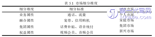 营销毕业论文参考
