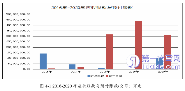 财务管理论文参考