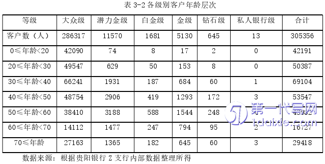 营销毕业论文参考