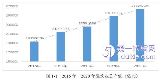 人力资源管理论文怎么写