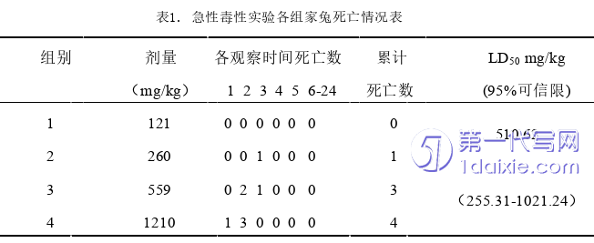 医学论文参考