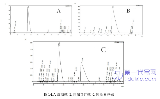 医学论文怎么写