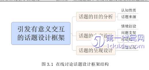 教育论文怎么写