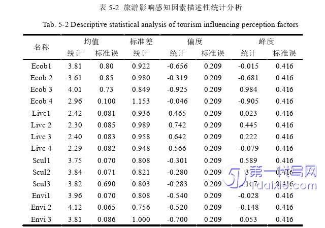 管理学论文参考