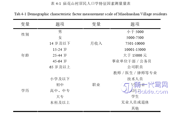 管理学论文怎么写