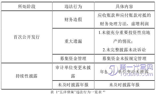 法律论文怎么写