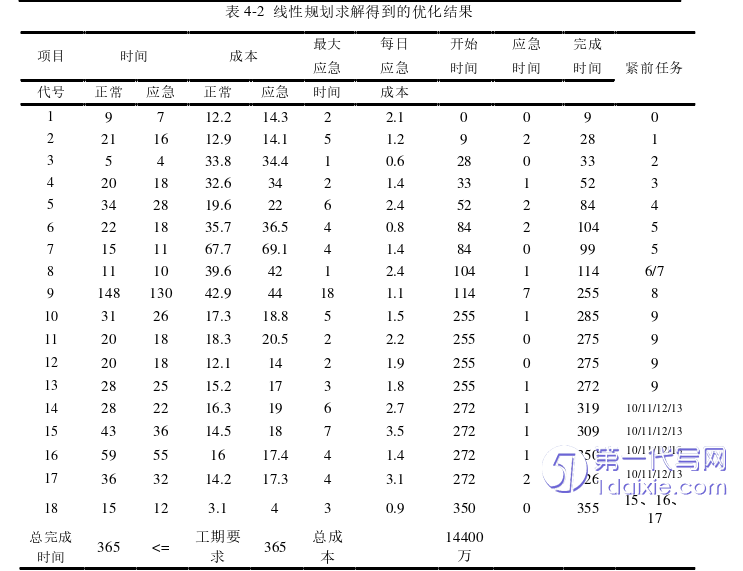 项目管理论文参考