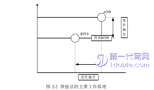 项目管理论文怎么写